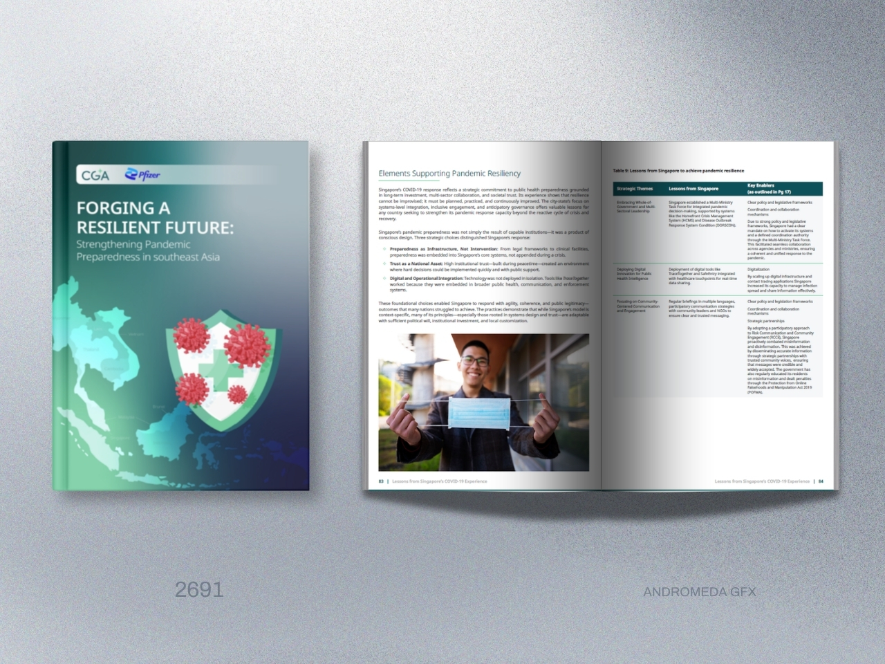 After National Growth Strategy Report
